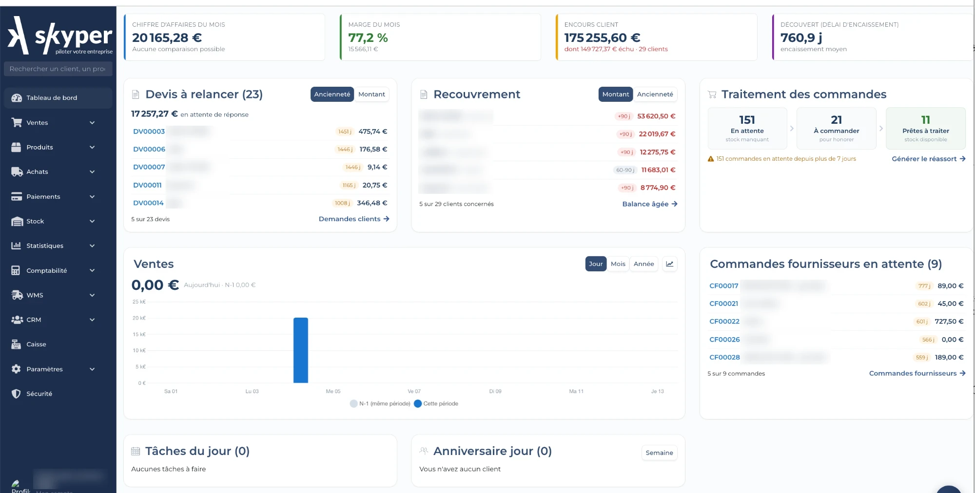 Tableau de bord Skyper : chiffre d'affaires, marge, devis à relancer, recouvrement et commandes