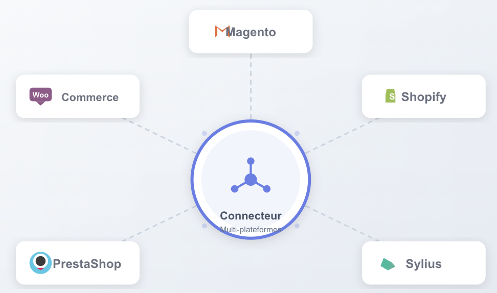 Connecteurs
